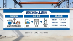 南岸本地工厂讲解：说一遍公路压浆料和铁路压浆料的区别